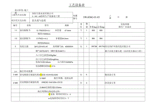 洛阳万基水泥3000td窑头废气处理工艺设备表.docx