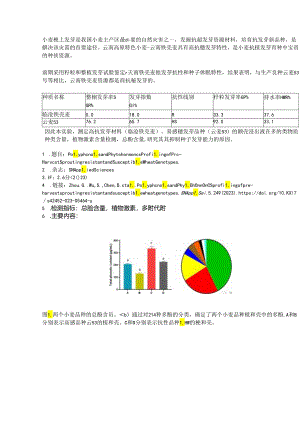 理化+激素+多酚代谢分析小麦穗上发芽抗性机制.docx