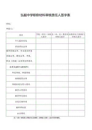 弘毅中学职称材料审核责任人签字表.docx