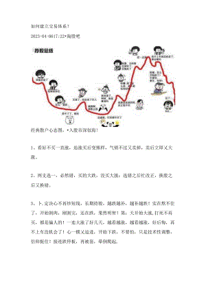 如何建立交易体系？.docx