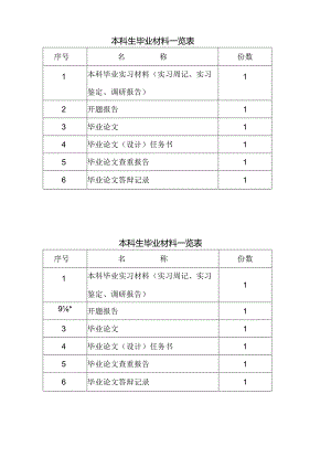 本科生毕业材料一览表.docx