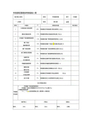 市场部经理绩效考核指标量表.docx