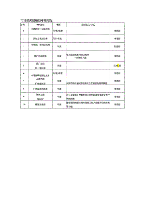 市场部关键绩效考核指标.docx