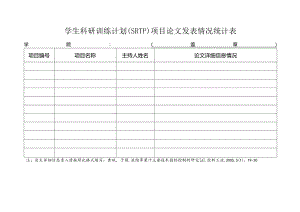 学生科研训练计划(SRTP)项目论文发表情况统计表.docx