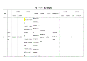 村（社区）标准指引.docx