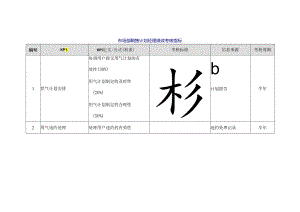 市场部销售计划经理绩效考核指标.docx