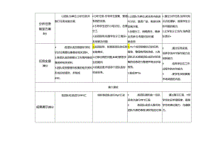 市场调查与预测一体化教案.docx