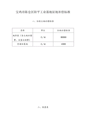 宝鸡市陈仓区阳平工业基地征地补偿标准.docx