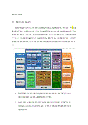 数据管控要求规范.docx