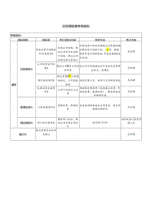 总经理助理考核指标.docx