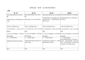 特种设备（每周）安全排查治理报告.docx