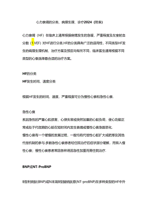 心力衰竭的分类、病理生理、诊疗2024（附表）.docx