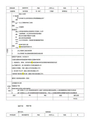 工程部全套岗位职务说明书.docx