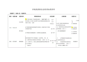 涉地旅游新业态检查标准清单.docx