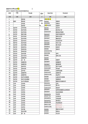 普通高等学校本科专业目录（2024年完美版）.docx