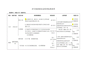 涉空旅游新业态检查标准清单.docx