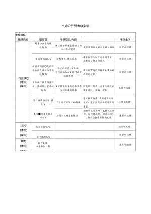 市场分析员考核指标.docx