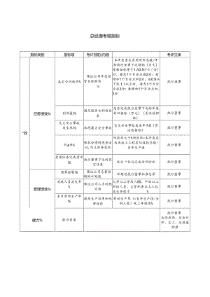 总经理考核指标.docx