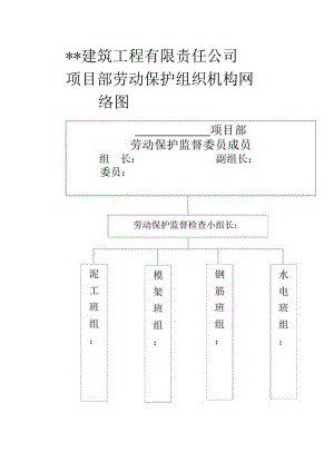 安全生产保证体系.docx