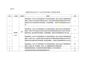 福建省化妆品生产企业信用风险分类指标体系.docx
