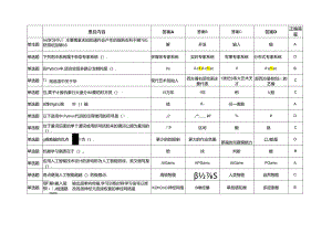 职工职业技能大赛—人工智能训练师赛项题库.docx