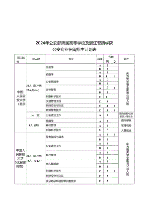 福建公安院校表格.docx