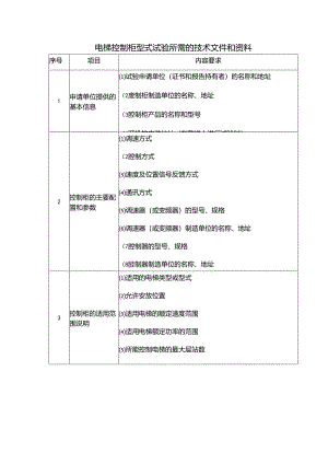电梯控制柜型式试验所需的技术文件和资料.docx