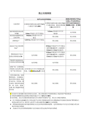 船舶海上垃圾排放.docx