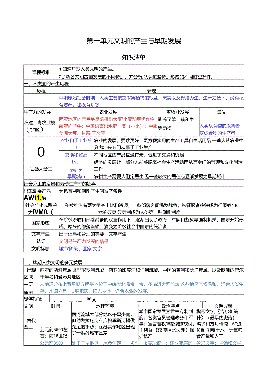 纲要(下)第一单元 文明的产生与早期发展 知识清单.docx_第1页