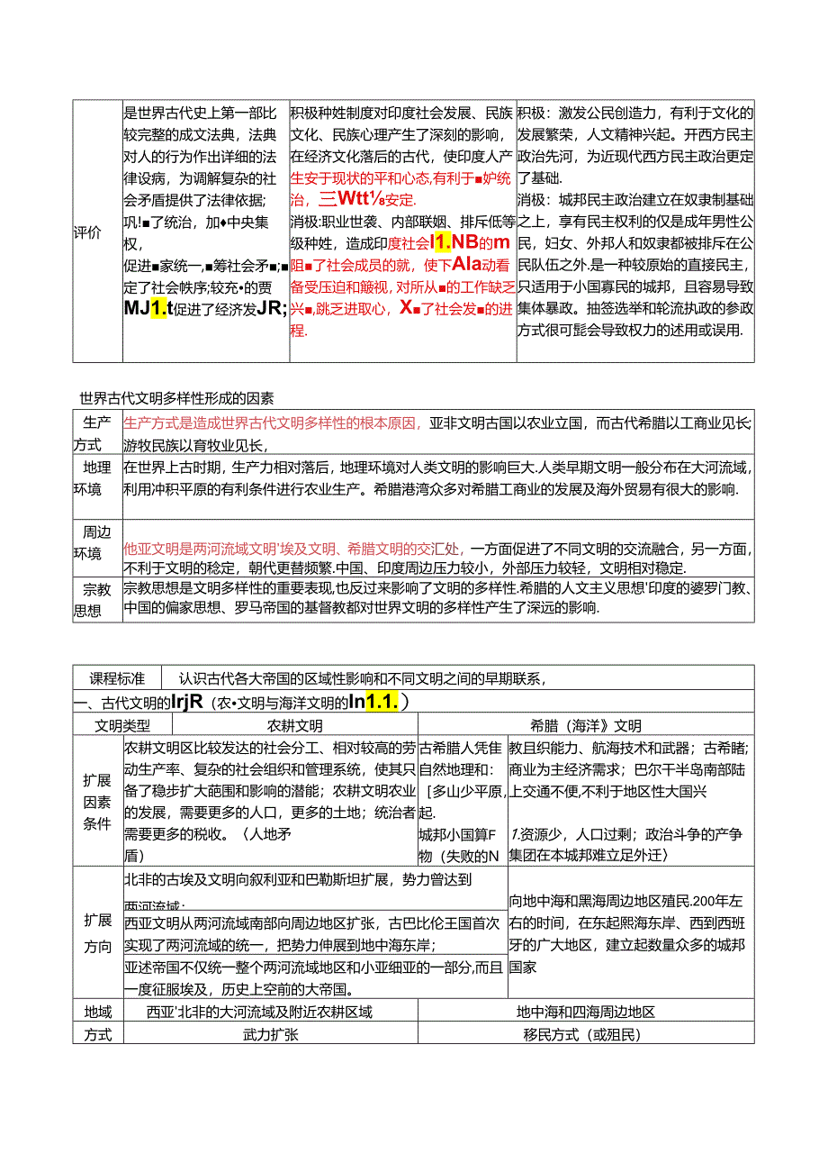 纲要(下)第一单元 文明的产生与早期发展 知识清单.docx_第3页