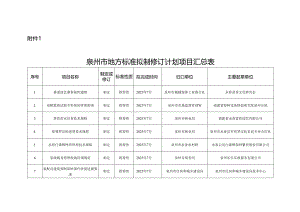 附件1：泉州市地方标准拟制修订计划项目汇总表.docx
