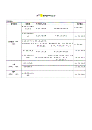 薪酬考核员考核指标.docx