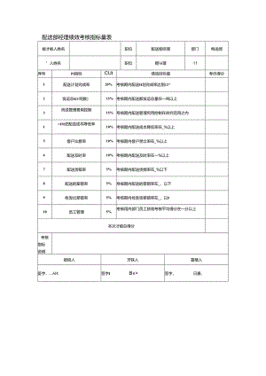 配送部经理绩效考核指标量表.docx