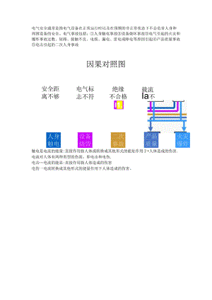 电气安全知识.docx
