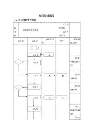 绩效管理流程.docx