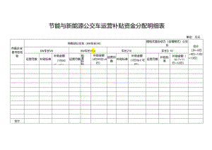 节能与新能源公交车运营补贴资金分配明细表.docx