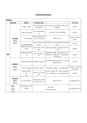 经营部经理考核指标.docx