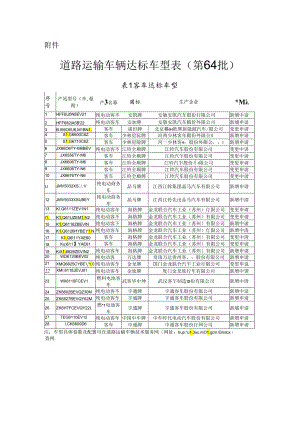 附件：道路运输车辆达标车型表（第64批）.docx