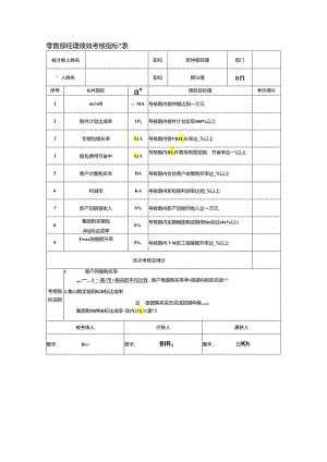 零售部经理绩效考核指标量表.docx