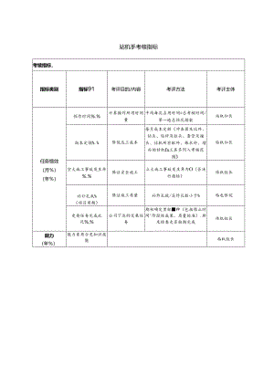钻机手考核指标.docx