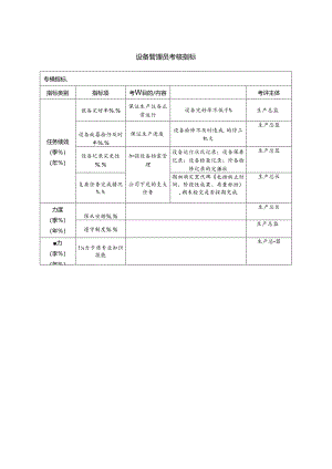 设备管理员考核指标.docx