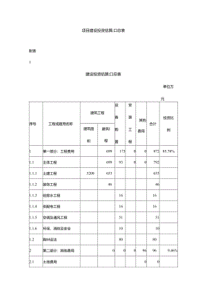项目建设投资估算汇总表.docx