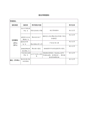 船长考核指标.docx