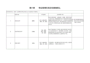 第六章：物业管理标准及检查表格.docx