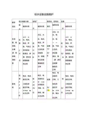 给水设备设施维护.docx
