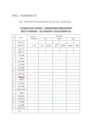 略钢参会教师统计表.docx