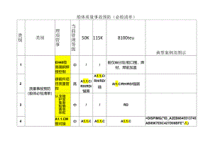船体质量事故预防(必检清单).docx