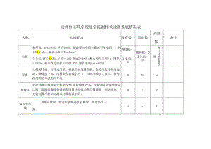 贡井区学校质量监测相关设备摸底情况表（石凤学校）.docx