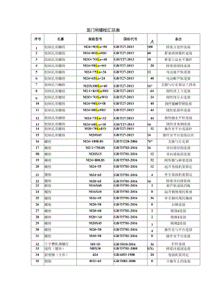 龙门吊螺栓汇总表.docx