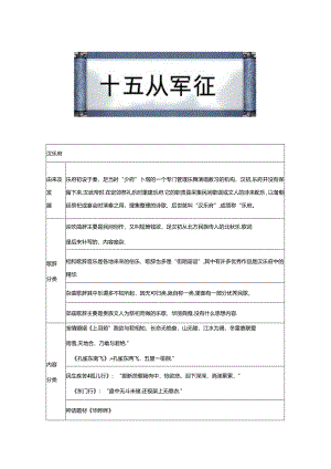 十五从军征 初中诗歌鉴赏专项训练（附答案解析）.docx